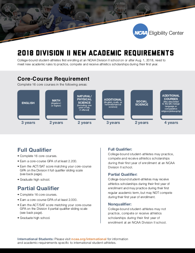 NCAA Academic Eligibility Requirements For HS Students Rower Academy   DII Academic Eligibility Fact Sheet 