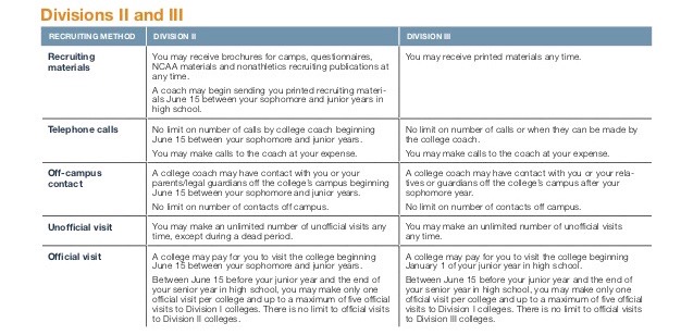 NCAA Recruiting Communication Rules & Timeline – Rower Academy